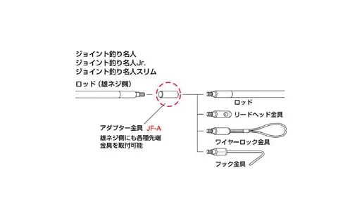 Adapter fitting JF-A