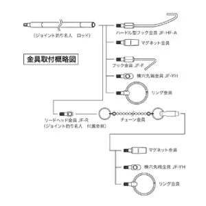 Joint Fishing Master Tip Fitting Set JF-P6