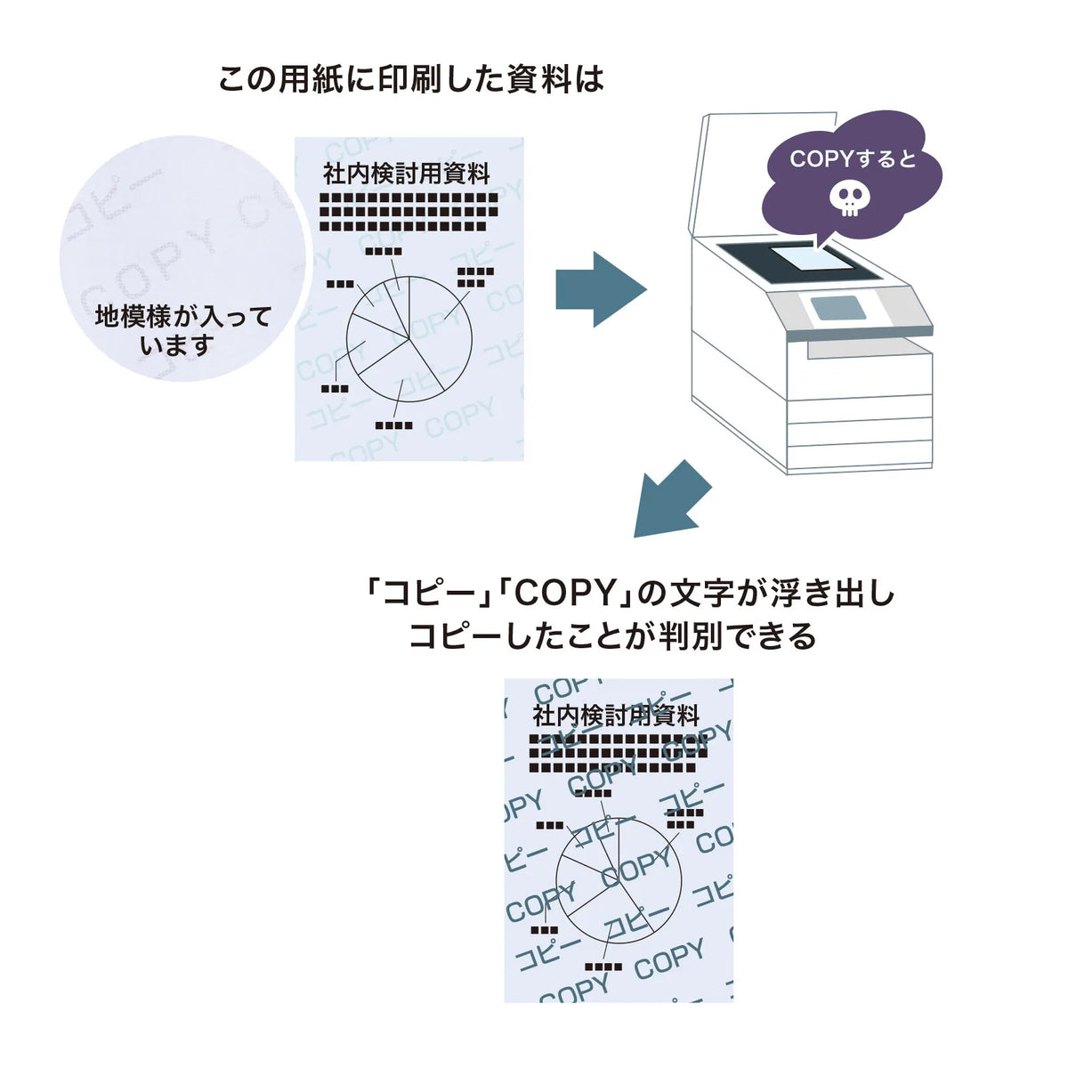 マルチタイプコピー偽造防止用紙（A4) JP-MTCBA4N
