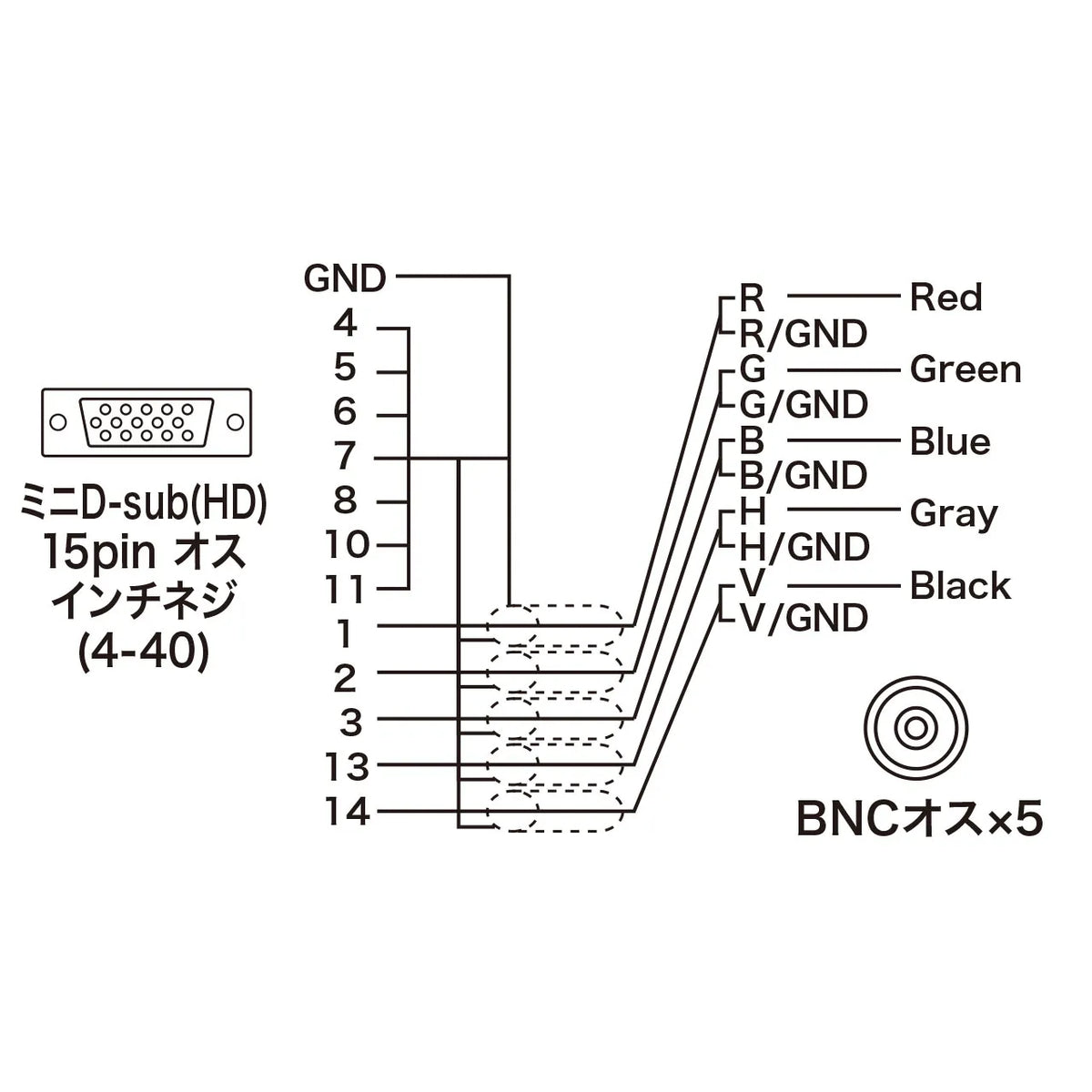Analog RGB cable KB-5BNC2K
