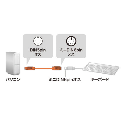キーボード変換ケーブル（0.2m） KB-5M6F02K