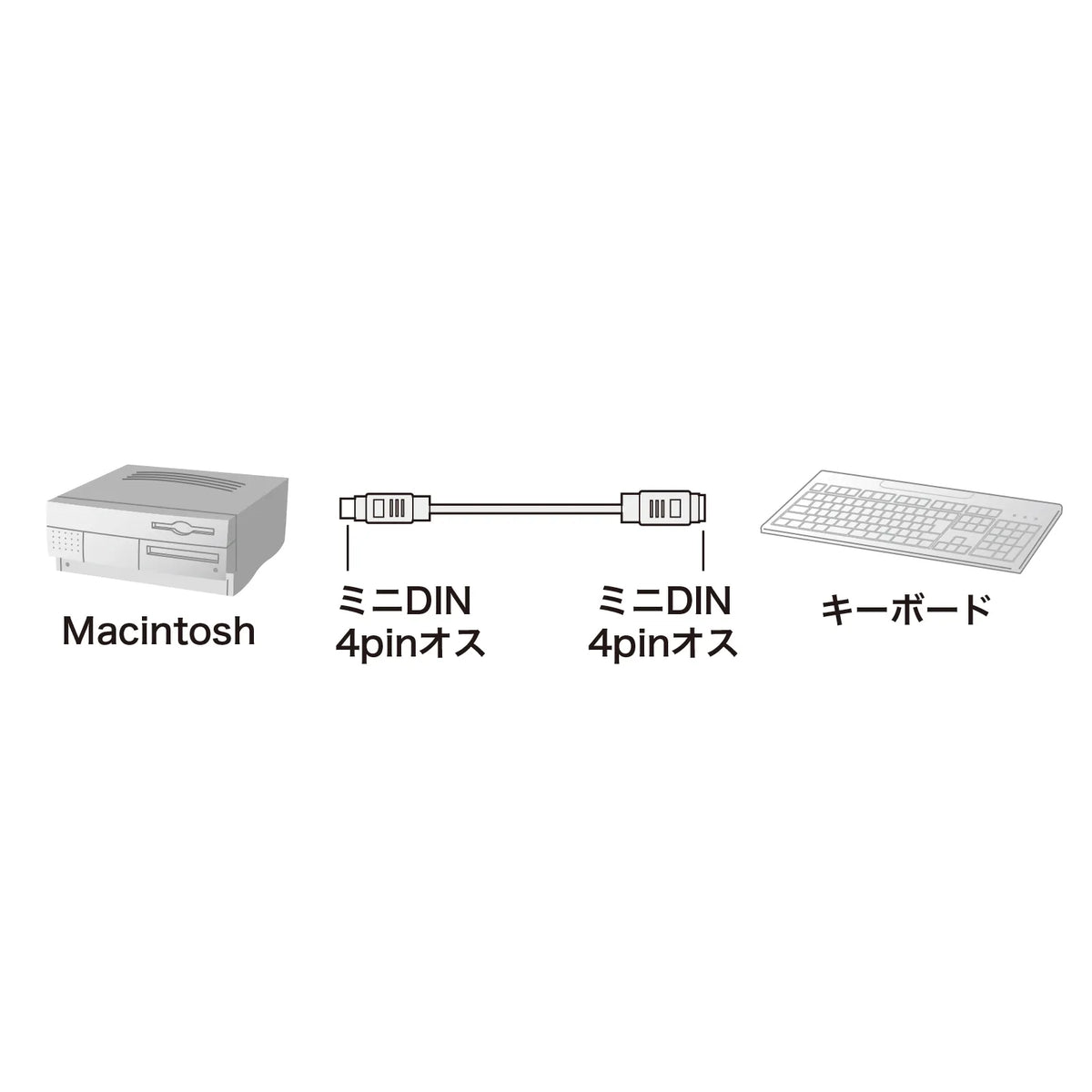 ADB cable (2m) KB-ADBM2K