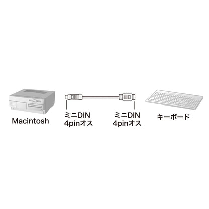 ADB cable (2m) KB-ADBM2K