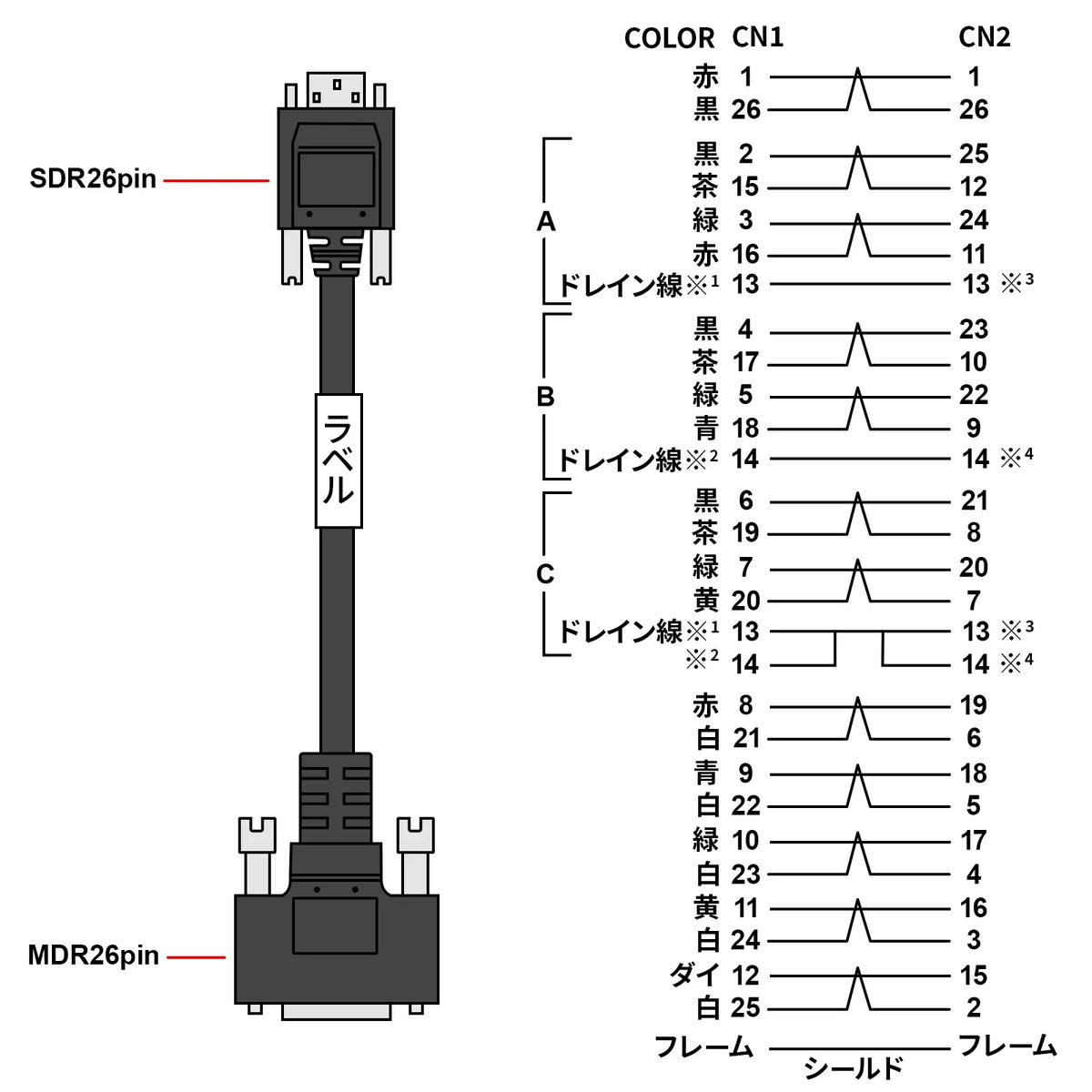 Camera Link Cable 5m KB-CAMPO-05N