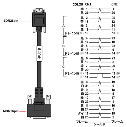 Camera Link Cable 5m KB-CAMPO-05N