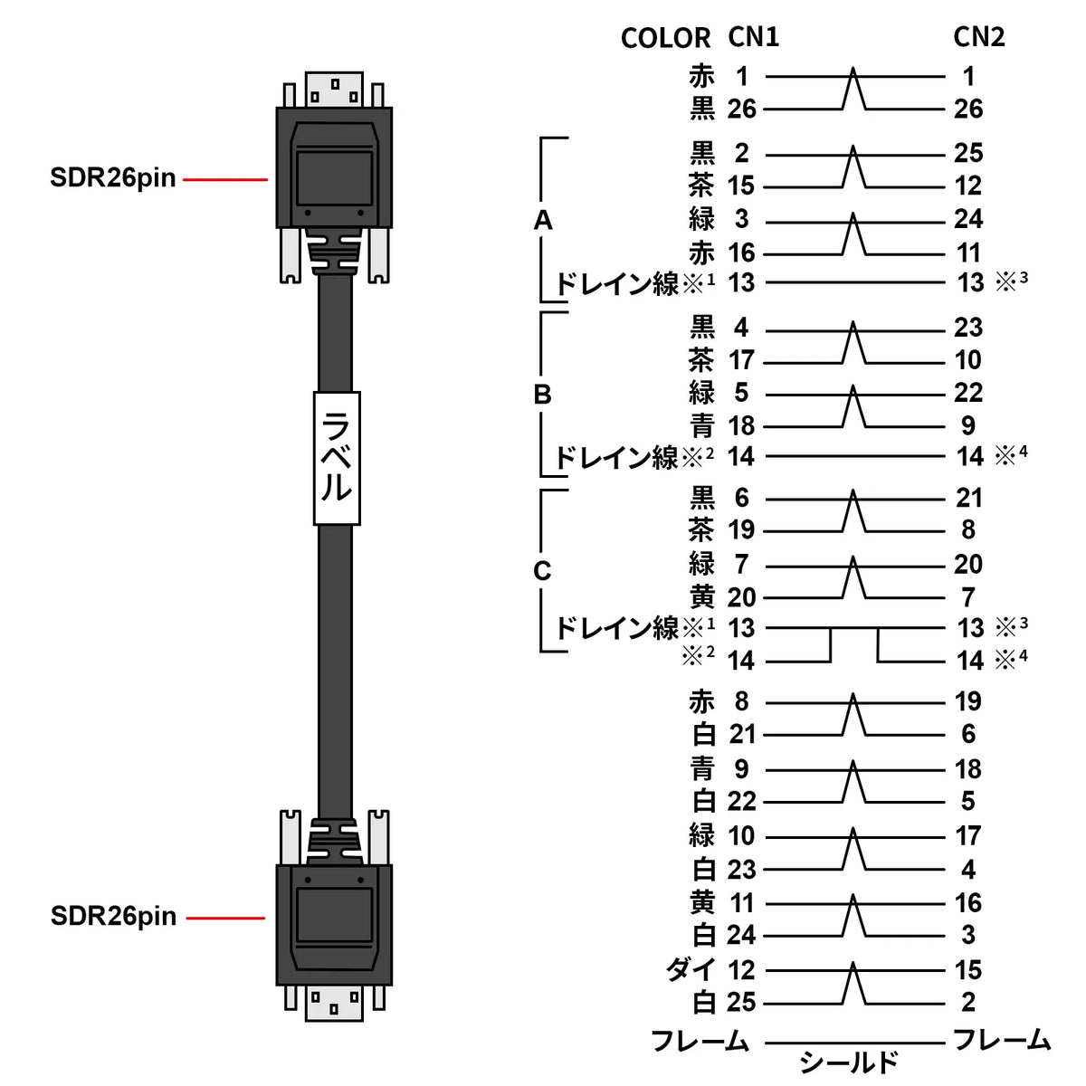 カメラリンクケーブル1m KB-CAMPOSS-01N