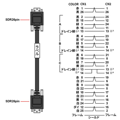 カメラリンクケーブル1m KB-CAMPOSS-01N