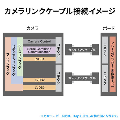 CameraLink PoCL Robot Cable KB-CAMRPOSM-01