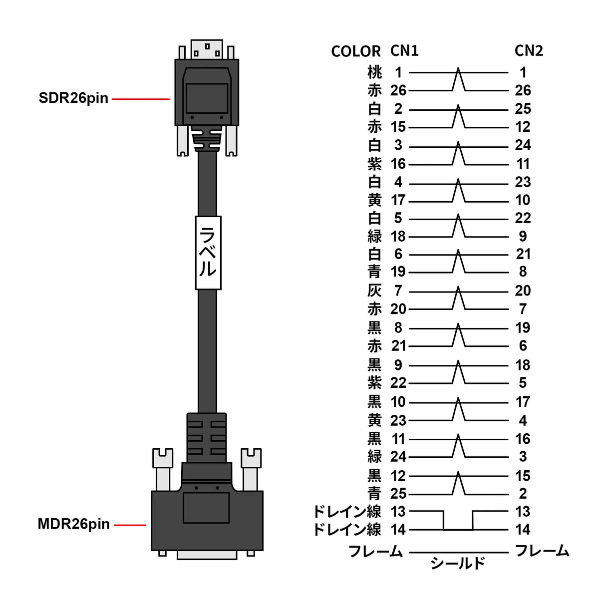 CameraLink PoCL Robot Cable KB-CAMRPOSM-01