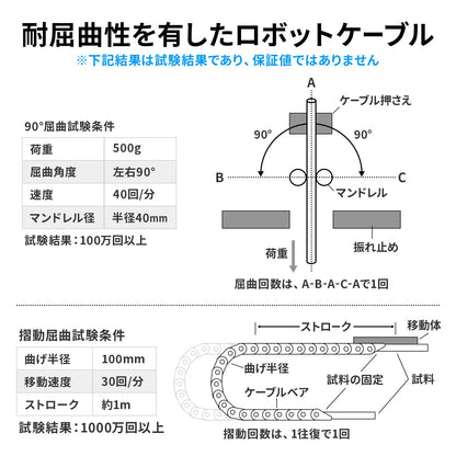 カメラリンクPoCLロボットケーブル KB-CAMRPOSM-05