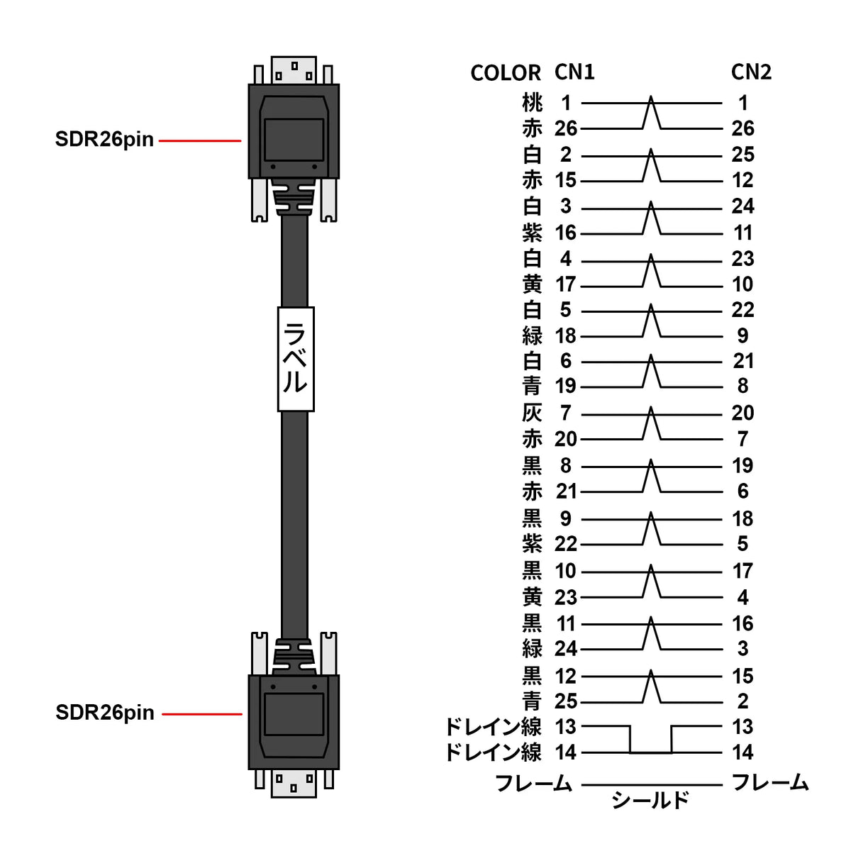 CameraLink PoCL Robot Cable KB-CAMRPOSS-01