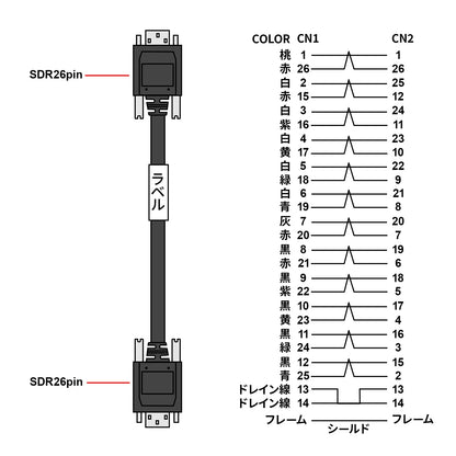 CameraLink PoCL Robot Cable KB-CAMRPOSS-01