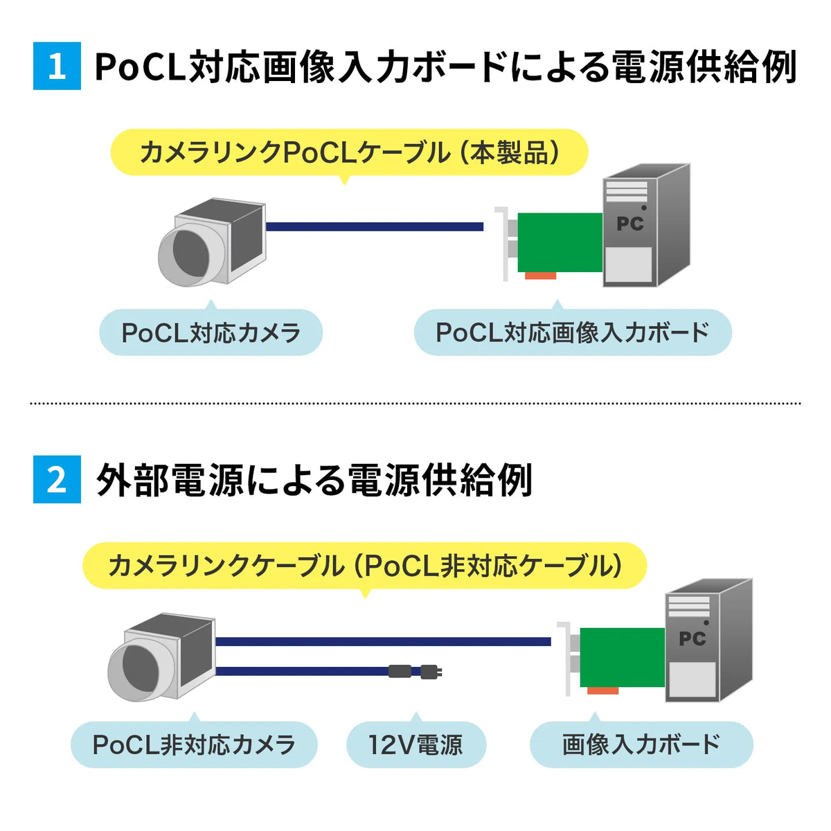 CameraLink PoCL Robot Cable KB-CAMRPOSS-05