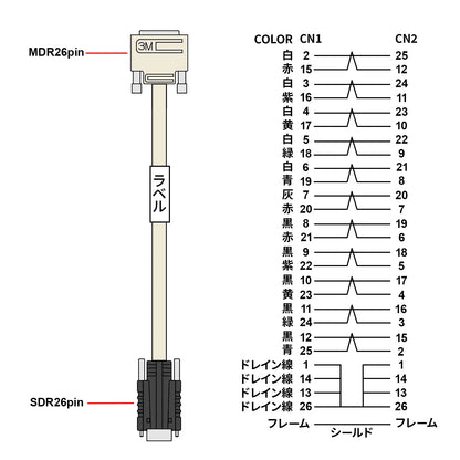 Camera Link Cable 3m KB-CAMSM-03N