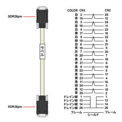 Camera Link Cable 1m KB-CAMSS-01N