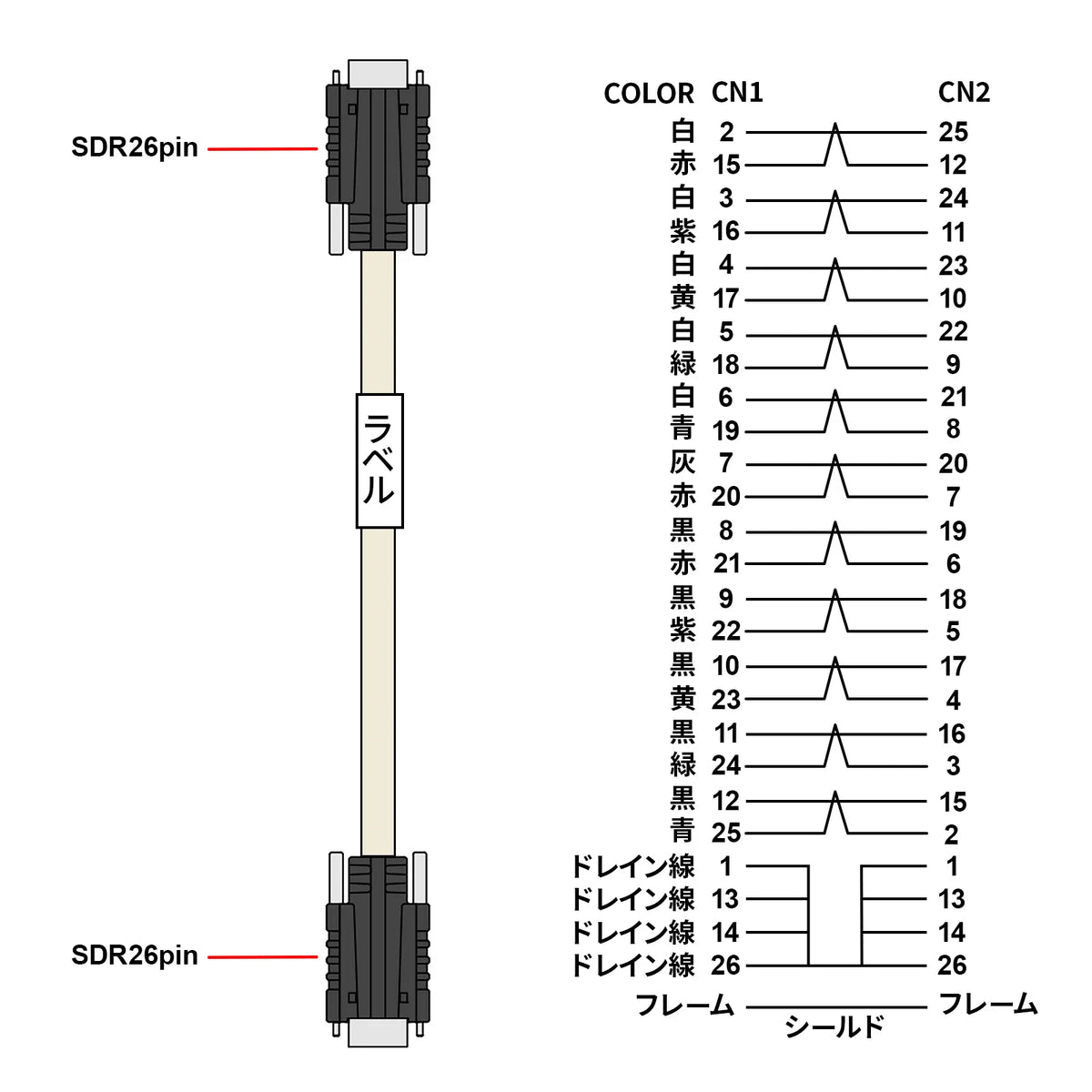 Camera Link Cable 10m KB-CAMSS-10N