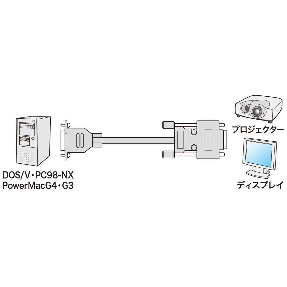 CRT複合同軸ケーブル5m KB-CHD155N
