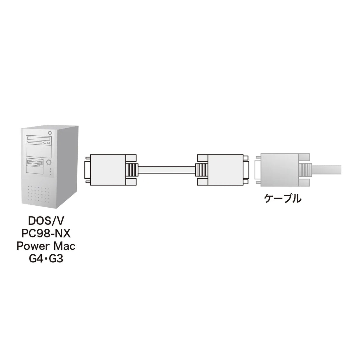 ディスプレイ延長複合同軸ケーブル KB-CHD156FN