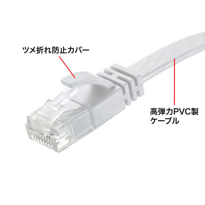 Category 6A Flat LAN Cable KB-FL6AL-15W