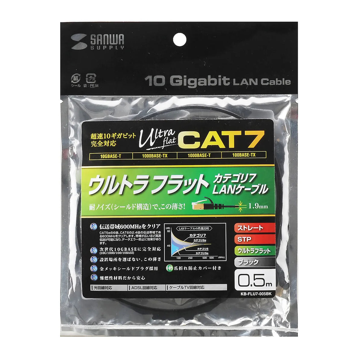 CAT7 Ultra Flat LAN Cable (0.5m, Black) KB-FLU7-005BK