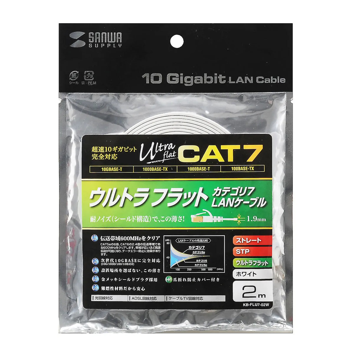 CAT7 Ultra Flat LAN Cable (2m, White) KB-FLU7-02W