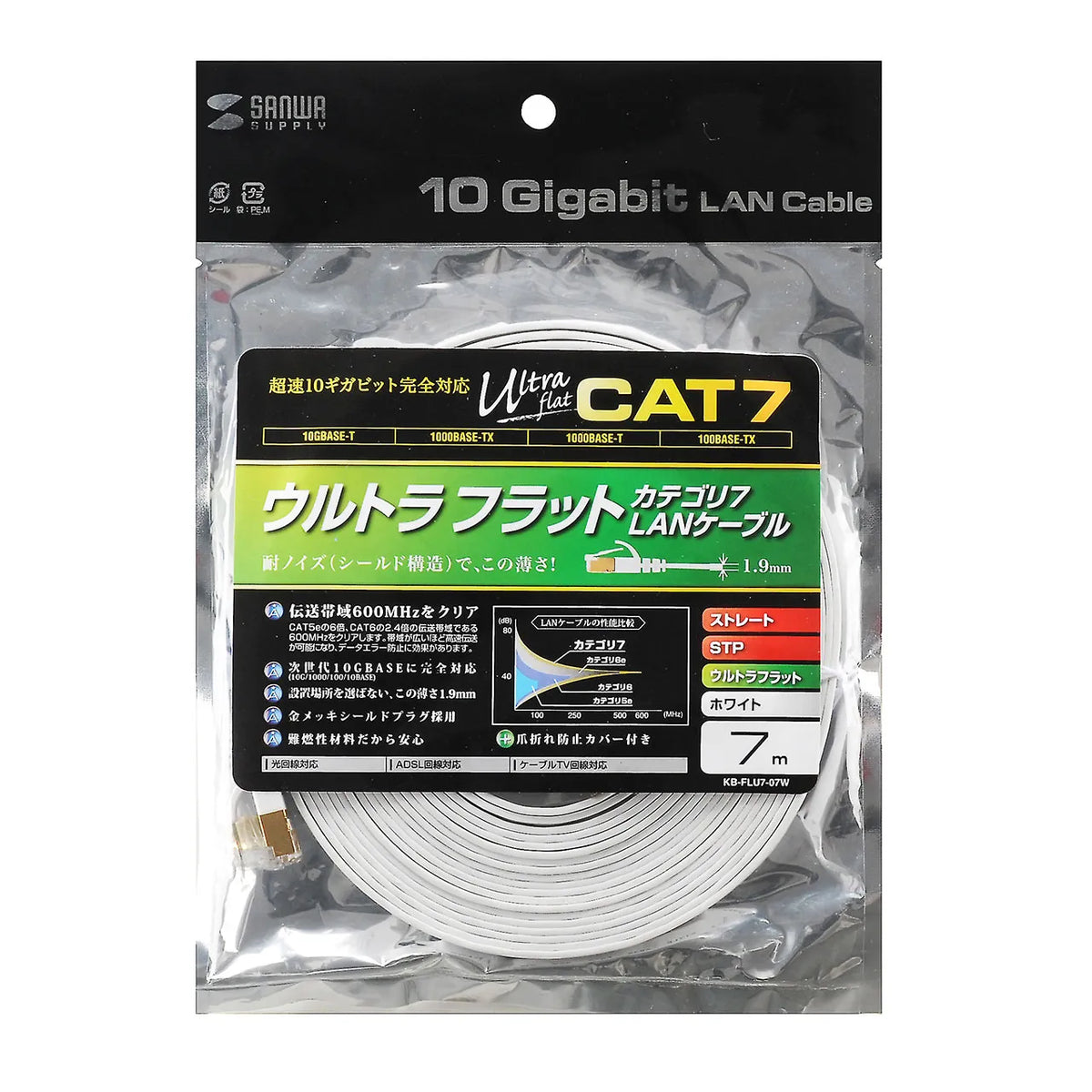 CAT7 Ultra Flat LAN Cable (7m, White) KB-FLU7-07W