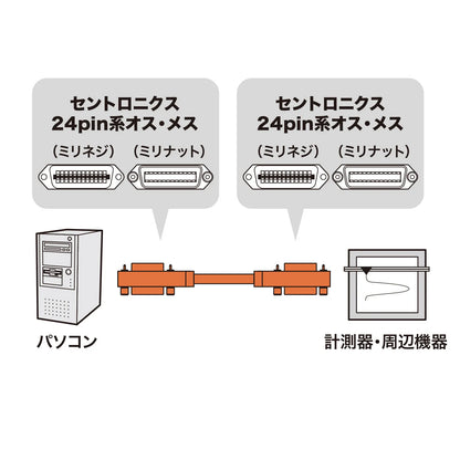 GP-IB cable KB-GPIB5KN2