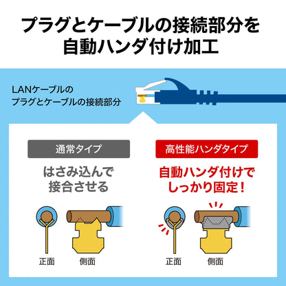 Category 6A Solder Industrial Flat LAN Cable KB-HFL6A-01NV
