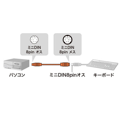 Keyboard extension cable (1.5m) KB-K98K