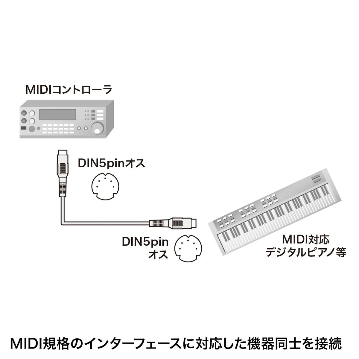 MIDIケーブル KB-MID01-18K