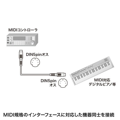 MIDIケーブル KB-MID01-18K