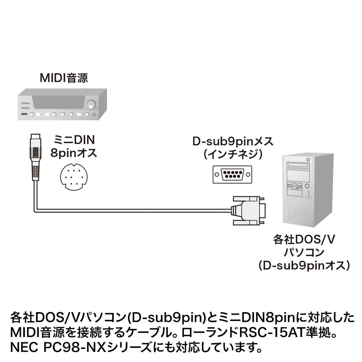 MIDI接続ケーブル（1.8m） KB-MID04-18