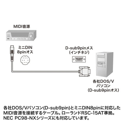 MIDI接続ケーブル（1.8m） KB-MID04-18