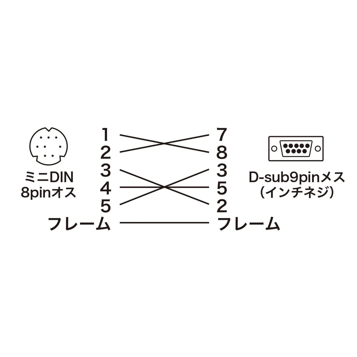 MIDI接続ケーブル（1.8m） KB-MID04-18