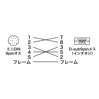 MIDI接続ケーブル（1.8m） KB-MID04-18