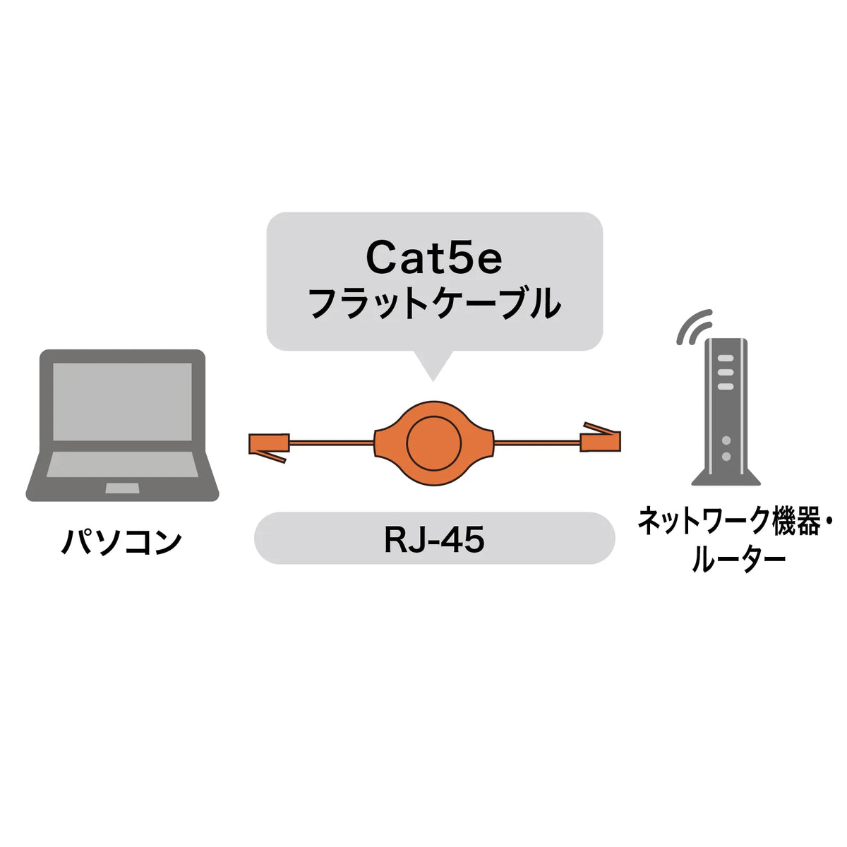 自動巻取りLANケーブル（カテゴリ5e） KB-MK15BKN
