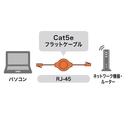 自動巻取りLANケーブル（カテゴリ5e） KB-MK15BKN