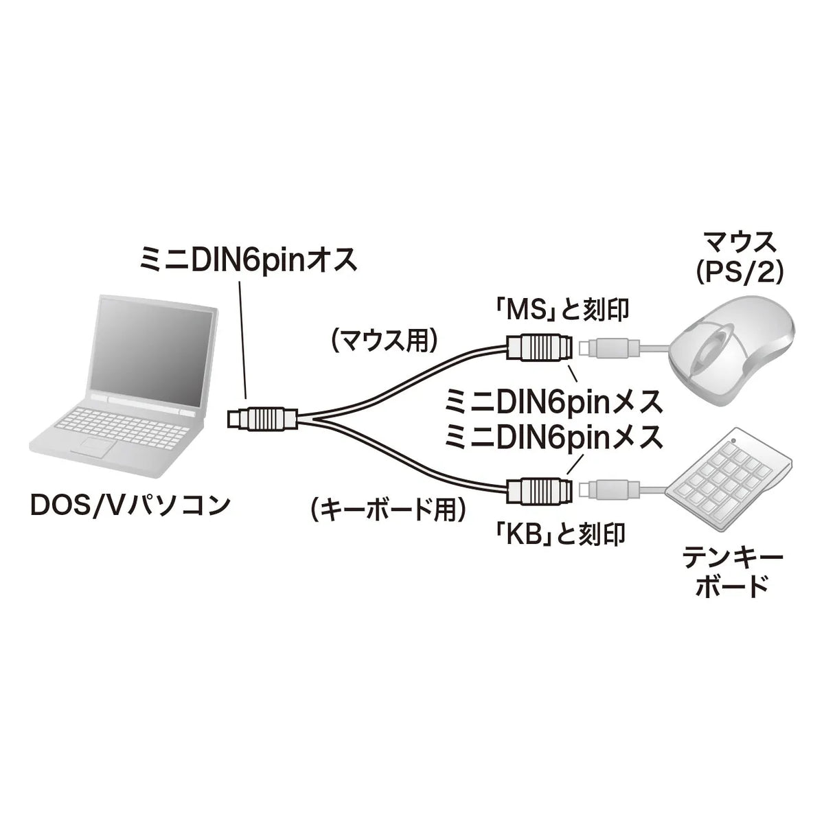 PS/2 Splitter (0.2m) KB-PSY02K2