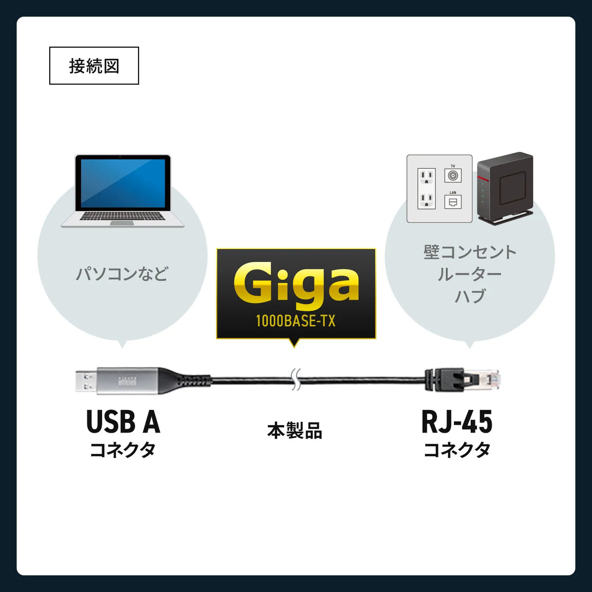 USB A LAN変換ケーブル（Gigabit対応・1m） KB-SL6ALAN01BK