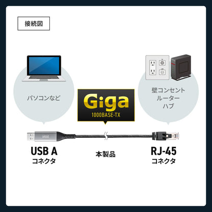 USB A to LAN conversion cable (Gigabit compatible, 5m) KB-SL6ALAN05BK