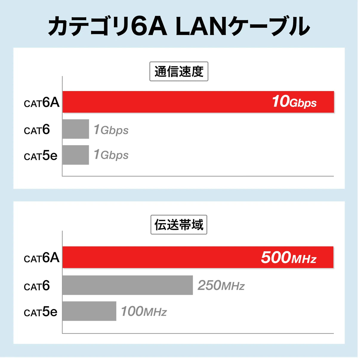 Category 6A LAN Cable (Slim, Flexible, Anti-Snag Connector) KB-SL6AYS-01BL