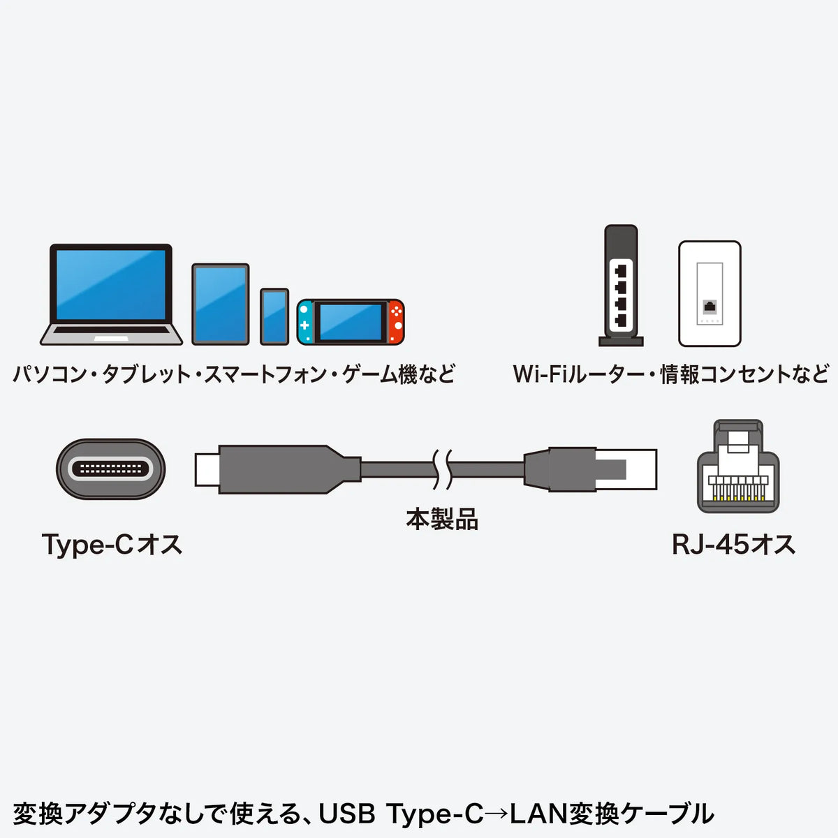 USB Type-C to LAN conversion cable (Gigabit compatible, 2m) KB-SL6CLAN02BK