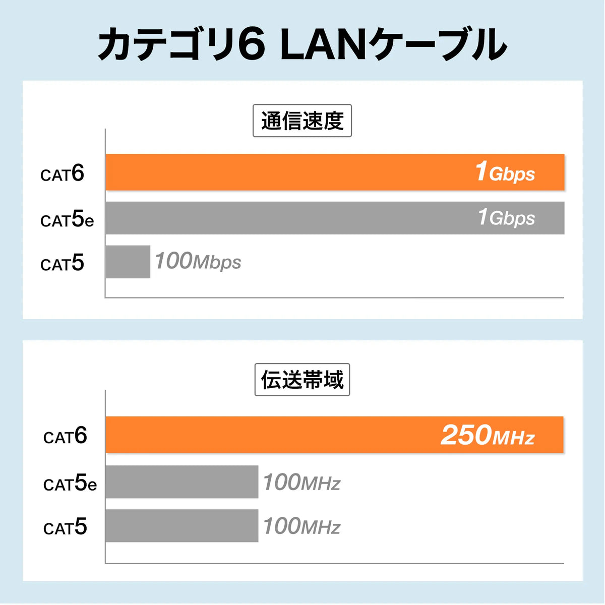 カテゴリ6LANケーブル（スリム、やわらか、ツメ折れ防止コネクタ） KB-SL6YS-01BL
