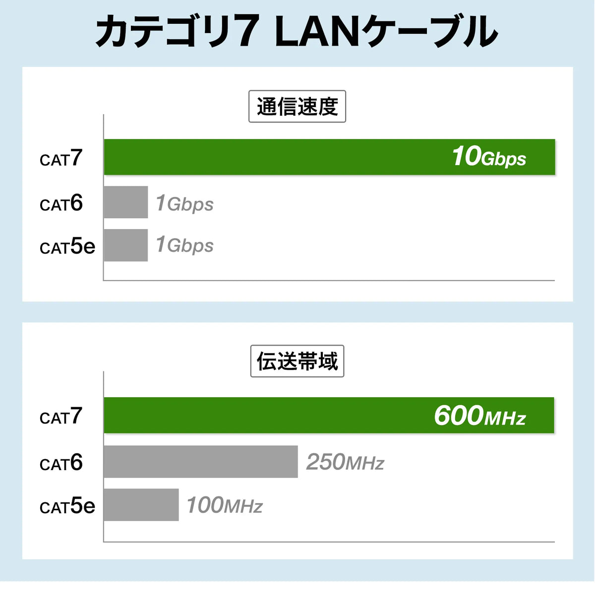 Category 7 LAN Cable (Slim, Flexible, Anti-Snag Connector) KB-SL7YS-01BL
