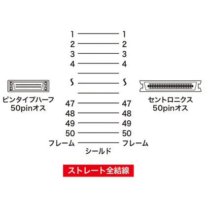 SCSI cable KB-SPC1K