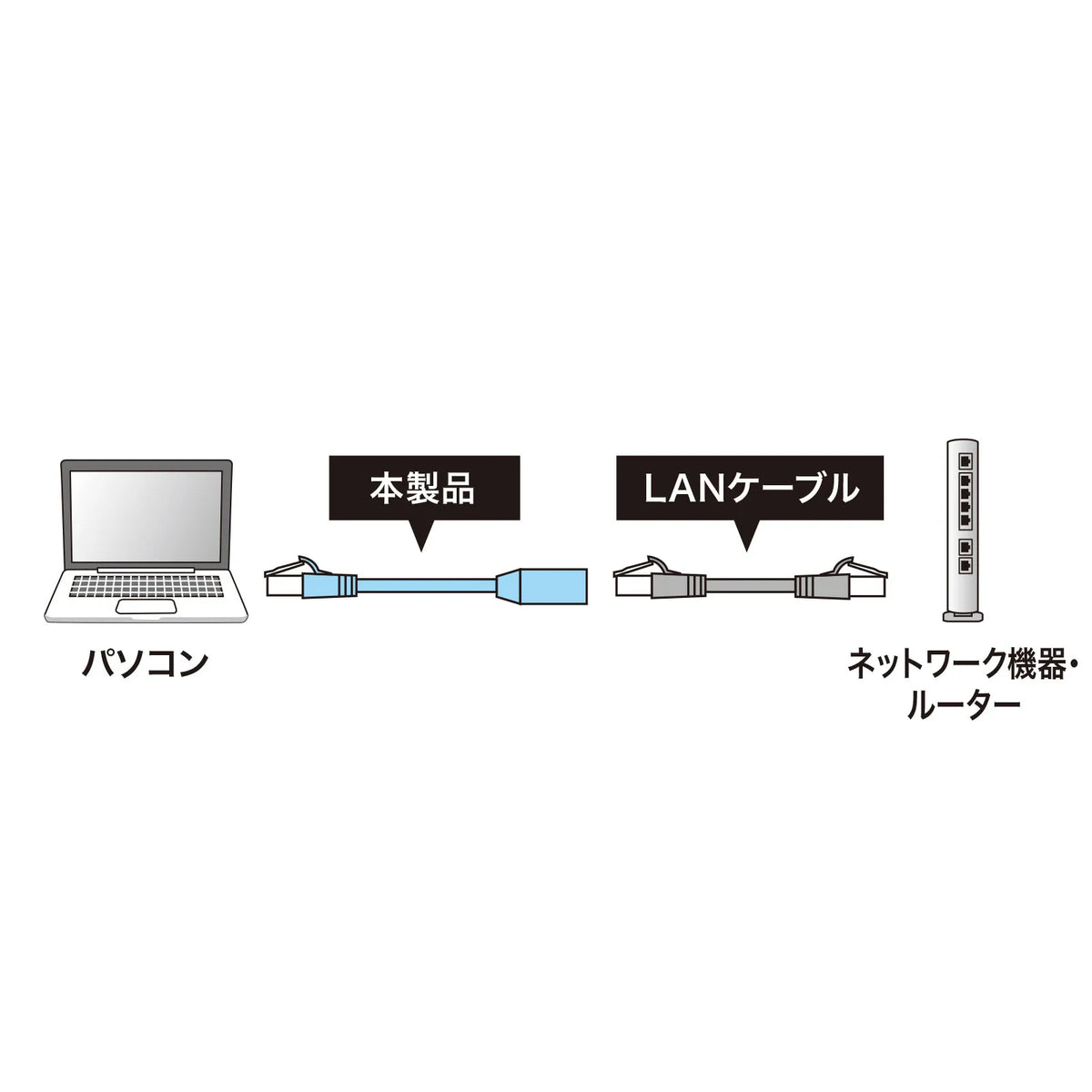 カテゴリ6STP延長LANケーブル KB-STP6EX-01BL