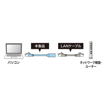 カテゴリ6STP延長LANケーブル KB-STP6EX-01BL