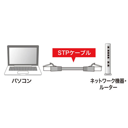 ツメ折れ防止カテゴリ5eSTPLANケーブル KB-STPTS-01BL