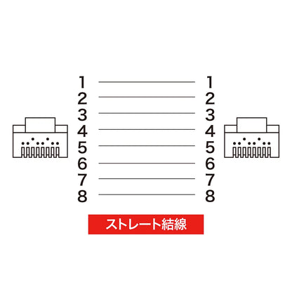 Category 5e STP LAN Cable with Anti-Snag Connector (KB-STPTS-01)