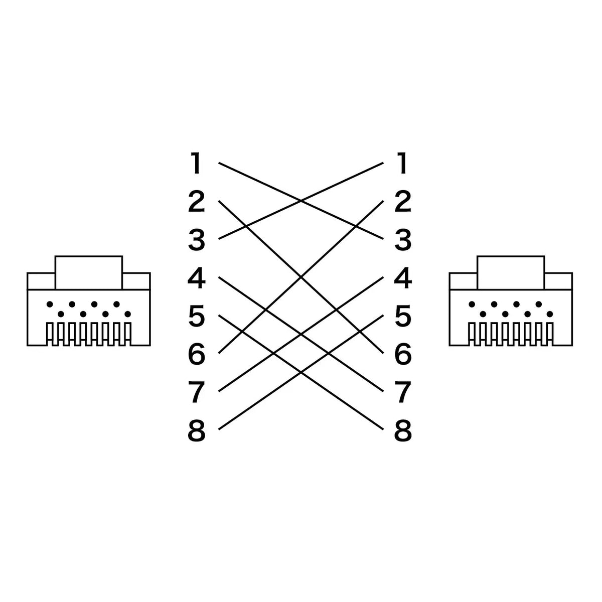 Enhanced Category 5 Stranded Crossover Cable KB-T5Y-02CN